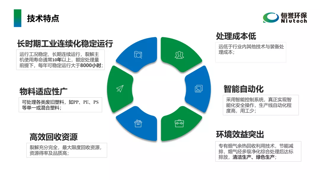 工信部鼓勵廢塑料化學循環，推廣熱裂解技術