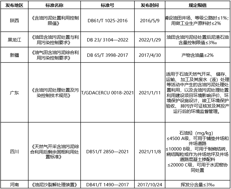 含油污泥的“終結者”，恒譽環保熱解處置方案“變廢為寶”